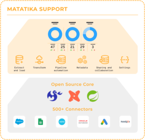 ETL Tools Support diagram